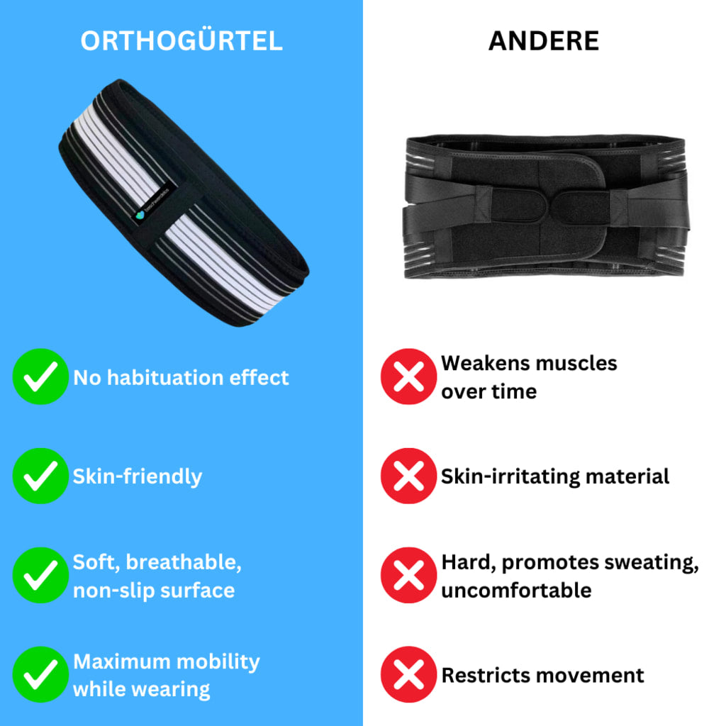 Orthobelt Body