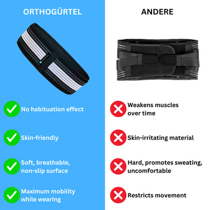Orthobelt Body
